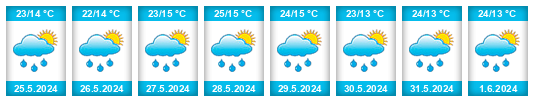 Weather outlook for the place Valmiera na WeatherSunshine.com