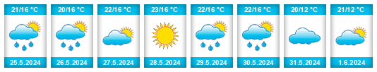 Weather outlook for the place Ventspils Municipality na WeatherSunshine.com