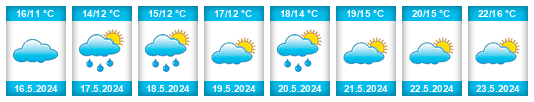 Weather outlook for the place Abkhazia na WeatherSunshine.com