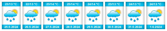 Weather outlook for the place Valka Municipality na WeatherSunshine.com