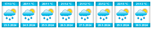 Weather outlook for the place Radkov (okres Jihlava) na WeatherSunshine.com