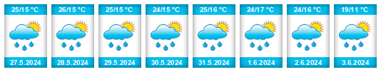 Weather outlook for the place Strenči na WeatherSunshine.com