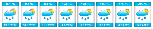Weather outlook for the place Obertschappina na WeatherSunshine.com