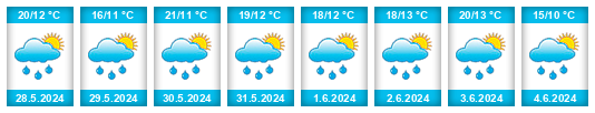 Weather outlook for the place Rantířov na WeatherSunshine.com