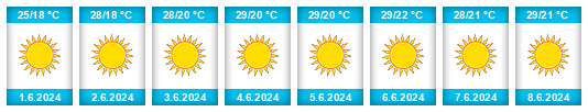 Weather outlook for the place Eastern Macedonia and Thrace na WeatherSunshine.com