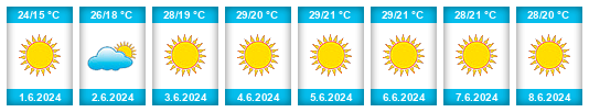 Weather outlook for the place Epirus na WeatherSunshine.com