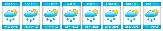 Weather outlook for the place Western Macedonia na WeatherSunshine.com
