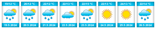 Weather outlook for the place Preiļi Municipality na WeatherSunshine.com