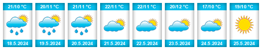 Weather outlook for the place Preiļi na WeatherSunshine.com