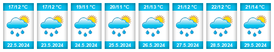 Weather outlook for the place Rohozná (okres Jihlava) na WeatherSunshine.com