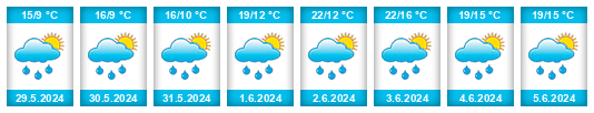 Weather outlook for the place Rozseč (okres Jihlava) na WeatherSunshine.com