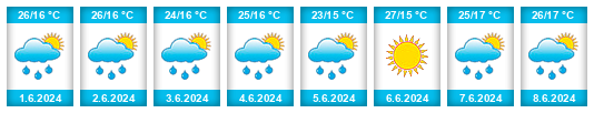 Weather outlook for the place Orzhiv na WeatherSunshine.com