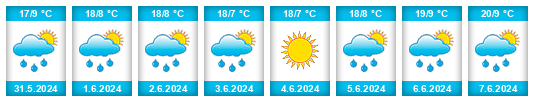 Weather outlook for the place Jharkot na WeatherSunshine.com