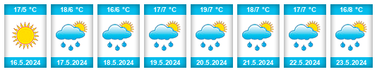 Weather outlook for the place Braga na WeatherSunshine.com
