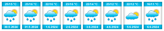 Weather outlook for the place Republic of Latvia na WeatherSunshine.com