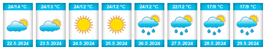 Weather outlook for the place Paşcani na WeatherSunshine.com