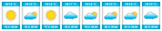 Weather outlook for the place Aggeliká na WeatherSunshine.com