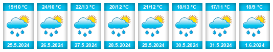 Weather outlook for the place Çankaya na WeatherSunshine.com