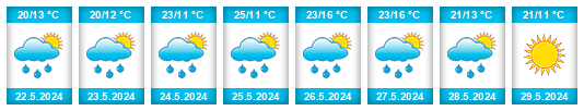 Weather outlook for the place Kisovec na WeatherSunshine.com