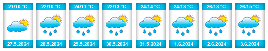 Weather outlook for the place Асенова махала na WeatherSunshine.com