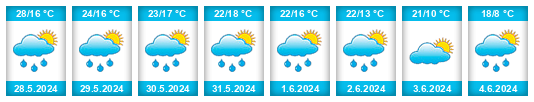 Weather outlook for the place Jelgava na WeatherSunshine.com