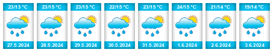 Weather outlook for the place Jēkabpils Municipality na WeatherSunshine.com