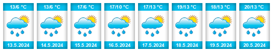 Weather outlook for the place Gulbene na WeatherSunshine.com