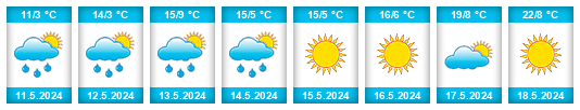 Weather outlook for the place Daugavpils municipality na WeatherSunshine.com