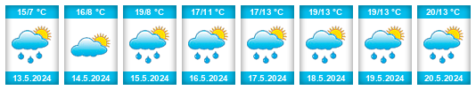 Weather outlook for the place Cēsis na WeatherSunshine.com
