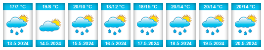 Weather outlook for the place Baloži na WeatherSunshine.com