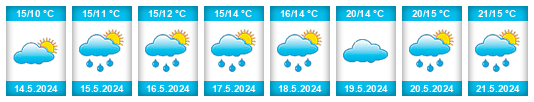 Weather outlook for the place Strachoňovice na WeatherSunshine.com