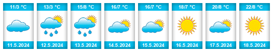 Weather outlook for the place Aizkraukle na WeatherSunshine.com