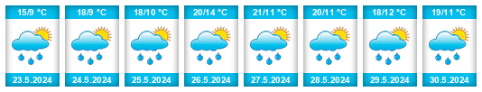Weather outlook for the place Střítež (okres Jihlava) na WeatherSunshine.com