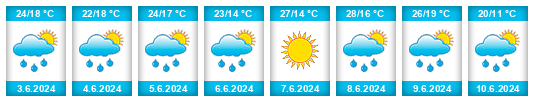 Weather outlook for the place Zvorkovo na WeatherSunshine.com