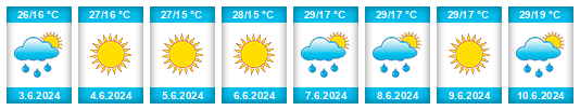 Weather outlook for the place Zverevo na WeatherSunshine.com
