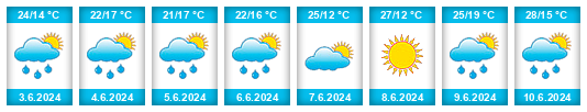 Weather outlook for the place Zuyevka na WeatherSunshine.com