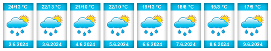 Weather outlook for the place Znamensk na WeatherSunshine.com