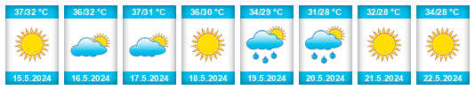 Weather outlook for the place Central Governorate na WeatherSunshine.com