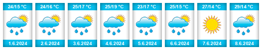 Weather outlook for the place Zmiyëvka na WeatherSunshine.com