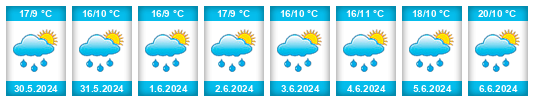 Weather outlook for the place Šimanov na WeatherSunshine.com