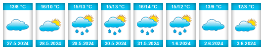 Weather outlook for the place Cariló na WeatherSunshine.com