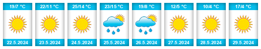 Weather outlook for the place Zhernovka na WeatherSunshine.com
