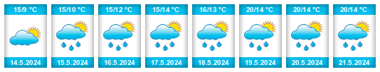 Weather outlook for the place Ústí (okres Jihlava) na WeatherSunshine.com