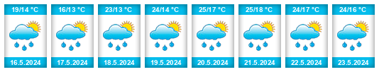 Weather outlook for the place Algyő na WeatherSunshine.com