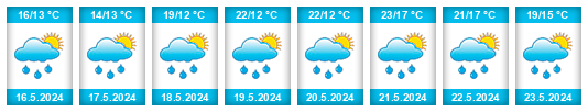 Weather outlook for the place Břeclav na WeatherSunshine.com