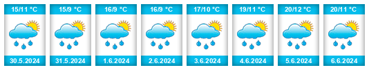 Weather outlook for the place Avegno Gordevio na WeatherSunshine.com