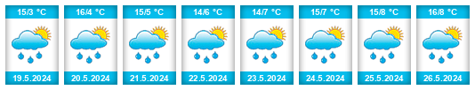 Weather outlook for the place Capriasca na WeatherSunshine.com