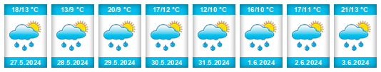 Weather outlook for the place Egolzwil na WeatherSunshine.com