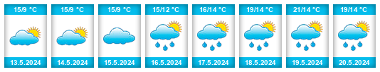 Weather outlook for the place Vápovice na WeatherSunshine.com