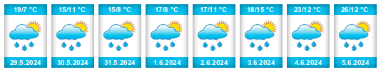 Weather outlook for the place Oberbüren na WeatherSunshine.com
